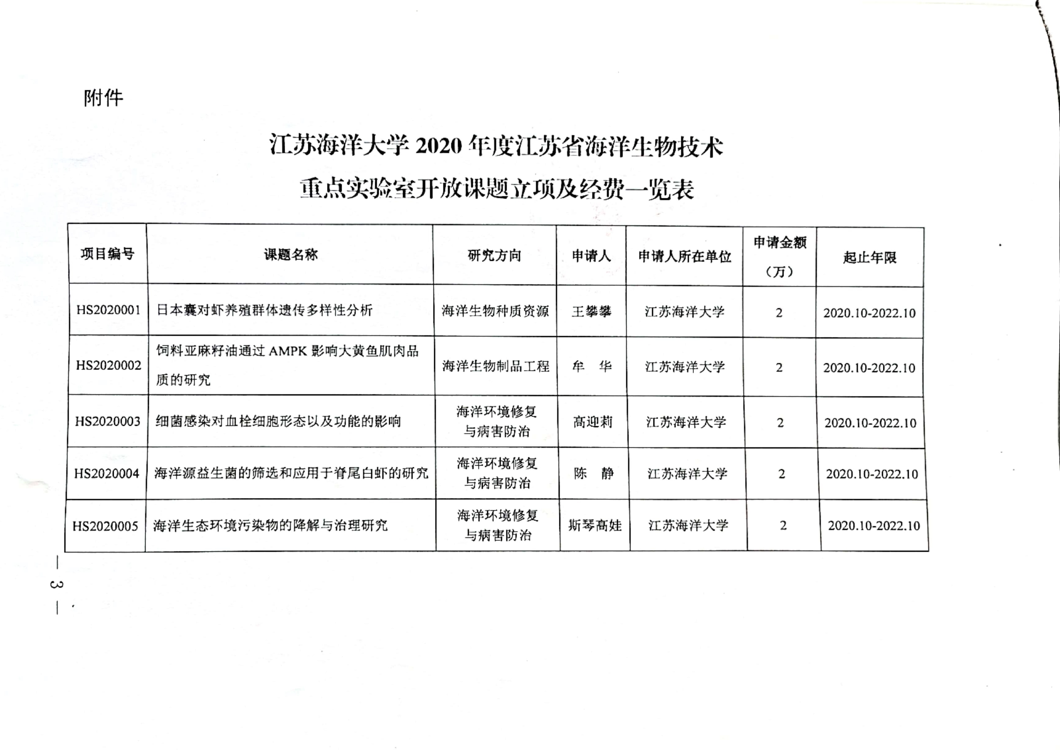 江蘇海洋大學關於下達2020年度江蘇省海洋生物技術重點實驗室開放課題